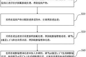 利用矿物制备电池级磷酸锰锂复合材料的方法及其应用