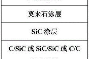 纤维增强陶瓷基复合材料的表面涂层体系及其制备方法
