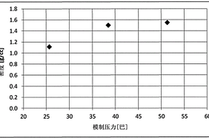 预浸纤维增强复合材料以及通过所述预浸材料的成型和随后的热解获得的纤维增强复合陶瓷材料