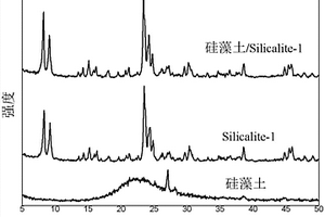用于吸附挥发性有机污染物的硅藻土/分子筛复合材料的制备方法
