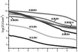 复合材料、水性防腐涂料及其制备方法