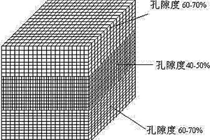 三维梯度网状碳纤维/HA/麦饭石医用复合材料的制备方法