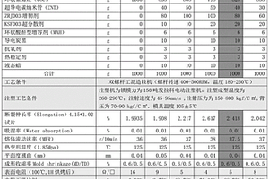 导电环状聚烯烃复合材料及其制备方法