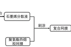 高导电石墨烯/聚合物复合材料及制备方法