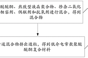 低介电常数聚醚醚酮复合材料及其制备方法