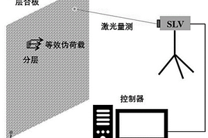 激光量测等效伪荷载检测复合材料层合板分层损伤的方法