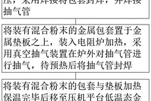非连续增强铝基复合材料坯锭粉末冶金工艺