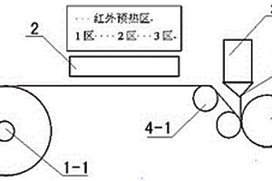 制备连续玻纤增强聚丙烯复合材料的设备