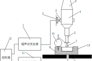 碳纤维复合材料旋转超声铣磨加工装置