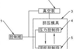 碳纤维增强树脂基复合材料真空固液挤压浸制装置