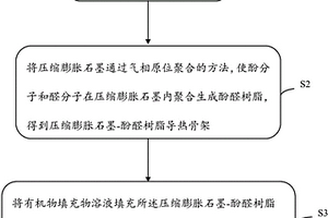 压缩膨胀石墨导热复合材料及其制备方法