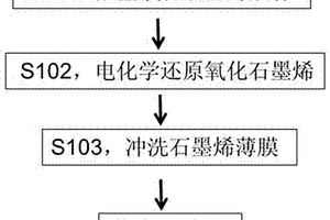 高导热石墨烯/钛复合材料及其制备方法
