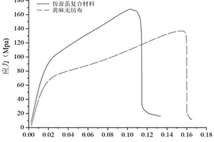 生物基增强材料、生物基复合材料及其制备方法