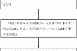 低VOC聚丙烯复合材料的制备方法