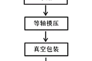 原位韧化的碳化硼基陶瓷复合材料及制备方法