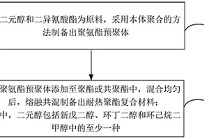耐热聚酯复合材料及其制备方法
