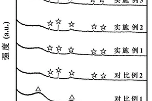 铁磁性碳基复合材料及其制备方法与应用