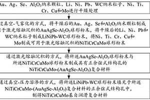 NiTiCrCuMo基自润滑复合材料及其制备方法