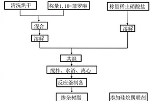 具备荧光特性的碳纤维增强氟碳树脂复合材料及其制备方法