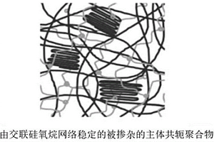 热稳定且耐溶剂的导电聚合物复合材料