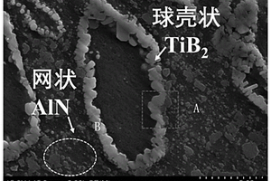 铝基复合材料及其制备方法