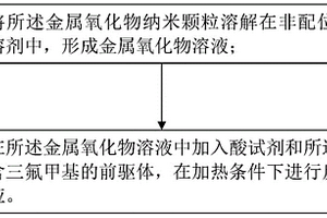 纳米复合材料及其制备方法、溶液组合物和发光二极管