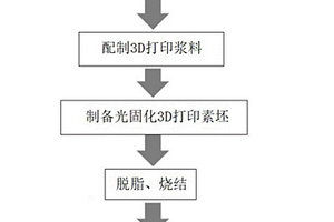 光固化3D打印金属-陶瓷复合材料件及其制备方法