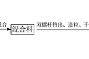 多元复合增韧尼龙6复合材料、复合增韧剂及其制备方法
