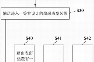 热塑性复合材料板材的制造方法及其装置