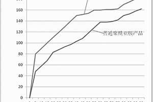 聚酰亚胺复合材料