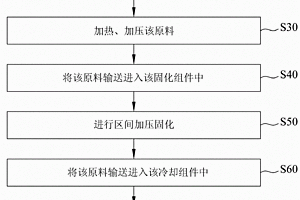热塑性复合材料的连续生产方法及其设备