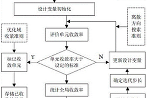 全局收敛的复合材料离散纤维铺角优化方法