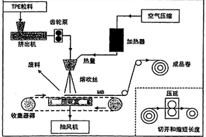 具有改进的声学和震动阻尼性能的结构复合材料