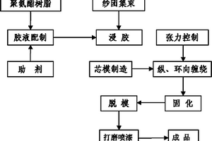 复合材料电力线路杆塔