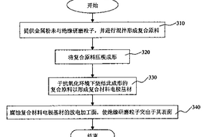 用于放电加工的复合材料电极及其制造方法