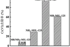 Ti基MOF复合材料及其制备方法和应用