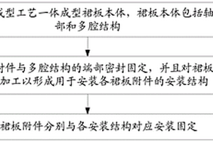 复合材料车体裙板的制备方法