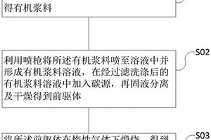 锂离子电池用硅碳复合材料的制备方法