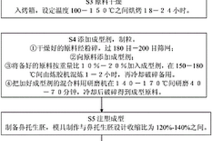远红外复合材料、远红外陶瓷鼻托及其制作方法