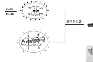 氮化硼包覆磺化石墨烯-环氧树脂复合材料及其制备方法