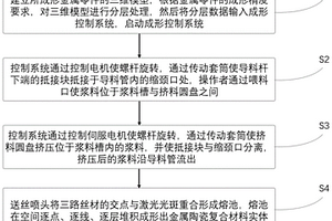金属陶瓷复合材料增材制造装置及其生产方法
