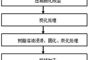 石墨烯改性炭纤维复合材料隔音板的制备方法