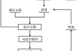 以碳酸镁矿为原料制备氢氧化镁/可膨胀石墨复合材料的方法