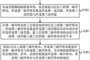 复合材料板的成型方法及导管支臂的制备方法