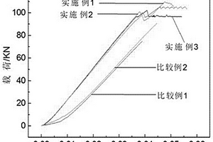 基于纳米氧化硅颗粒的环氧树脂复合材料的制备方法