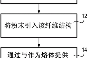 由含有修复和偏移裂纹的基体相的陶瓷基体复合材料制成的部件的制造方法