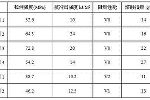 高含量木质素阻燃聚烯烃复合材料及其制备方法