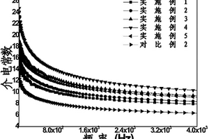镍锌铁氧体-多壁碳纳米管-环氧树脂复合材料、其制备方法、复合体及其制备方法
