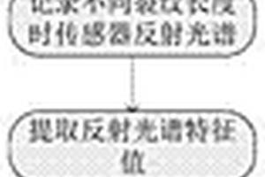 基于FBG传感器的复合材料修补结构裂纹实时监测方法