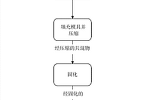 泡沫复合材料
